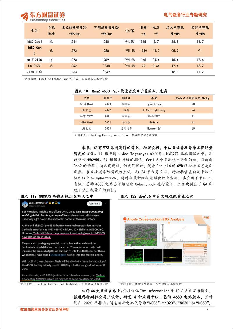 《东方财富证券-锂电新技术跟踪之一_Cybertruck上量 LG松下量产_4680从1到10》 - 第7页预览图