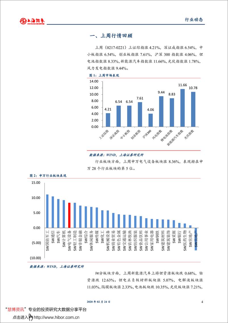 《电气设备行业：海外硅料供给持续退出，关注特斯拉“无钴”之技术路线-20200224-上海证券-17页》 - 第5页预览图