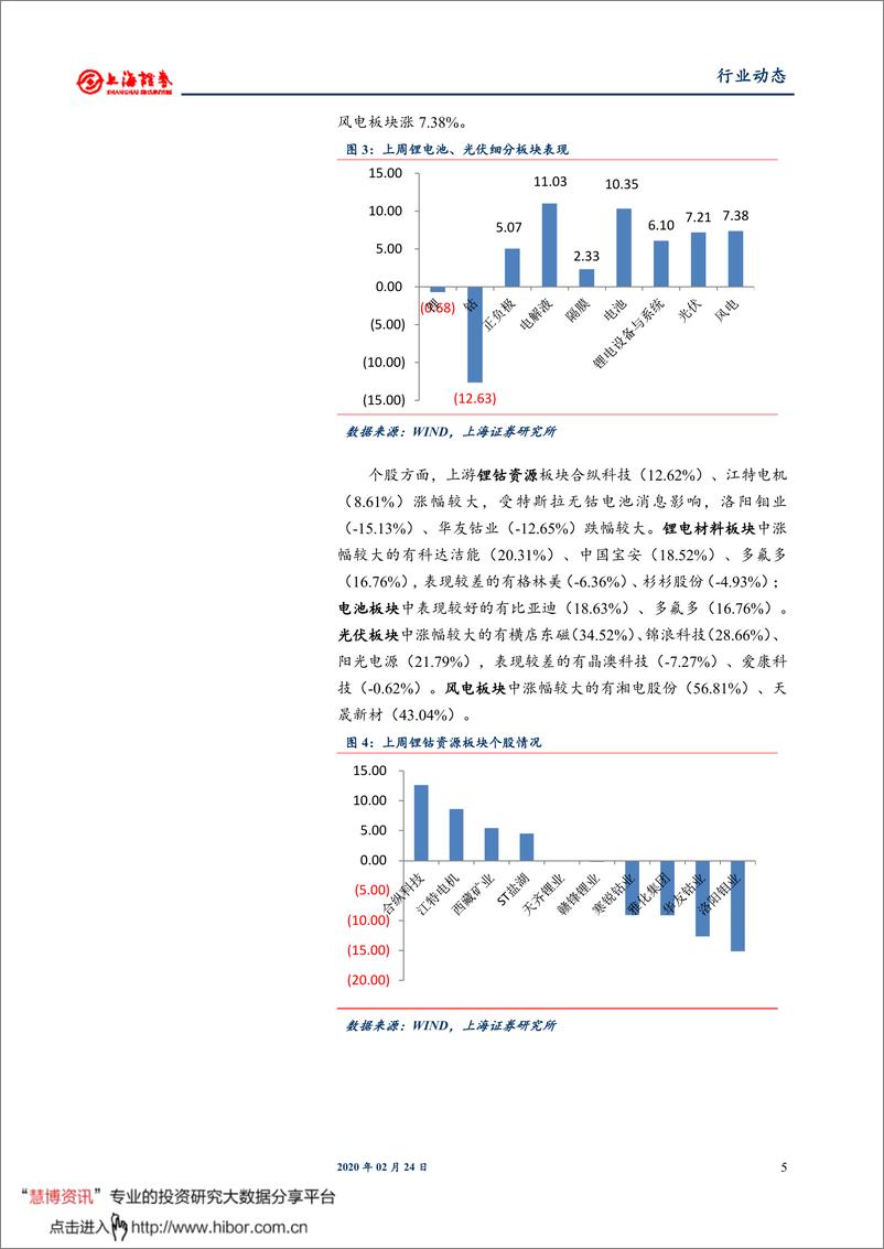 《电气设备行业：海外硅料供给持续退出，关注特斯拉“无钴”之技术路线-20200224-上海证券-17页》 - 第6页预览图