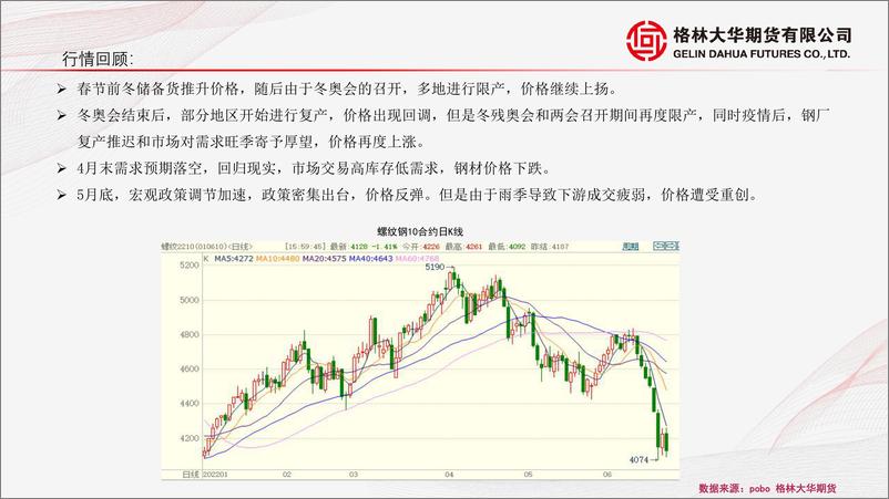 《供应减量需求改善，钢价或有阶段性抬升-20220627-格林大华期货-25页》 - 第5页预览图