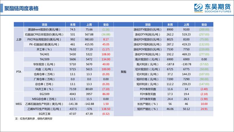 《成本与供需共振，供应端弹性远大于需求-20230619-东吴期货-74页》 - 第8页预览图