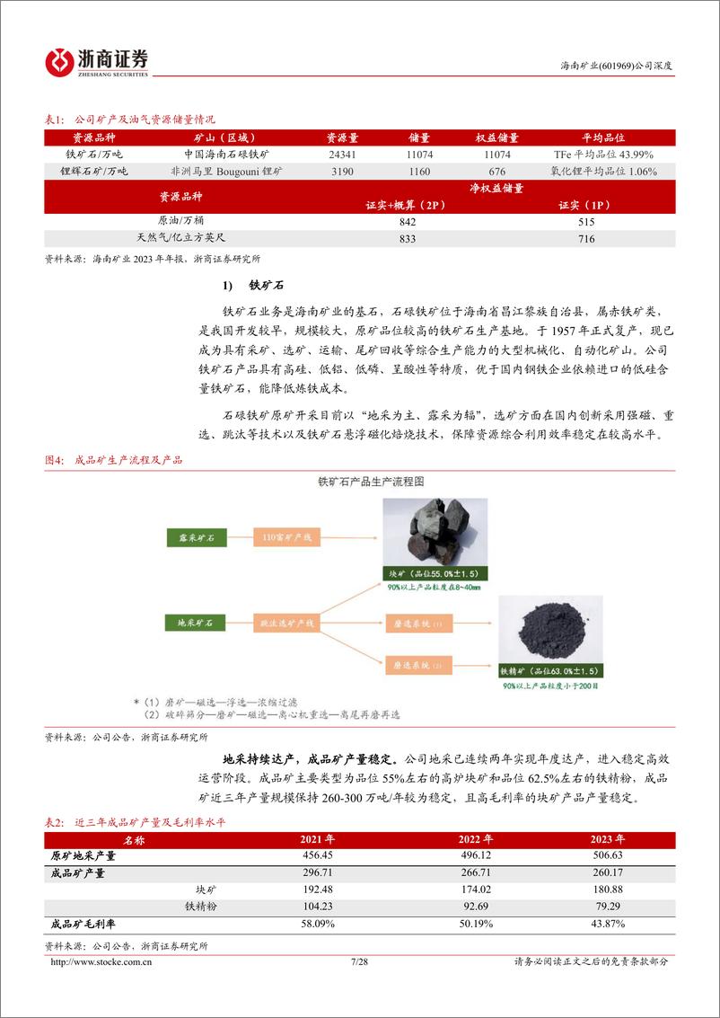 《海南矿业(601969)首次覆盖报告：铁矿%2b油气%2b锂，背靠复星资源启航-240827-浙商证券-28页》 - 第7页预览图