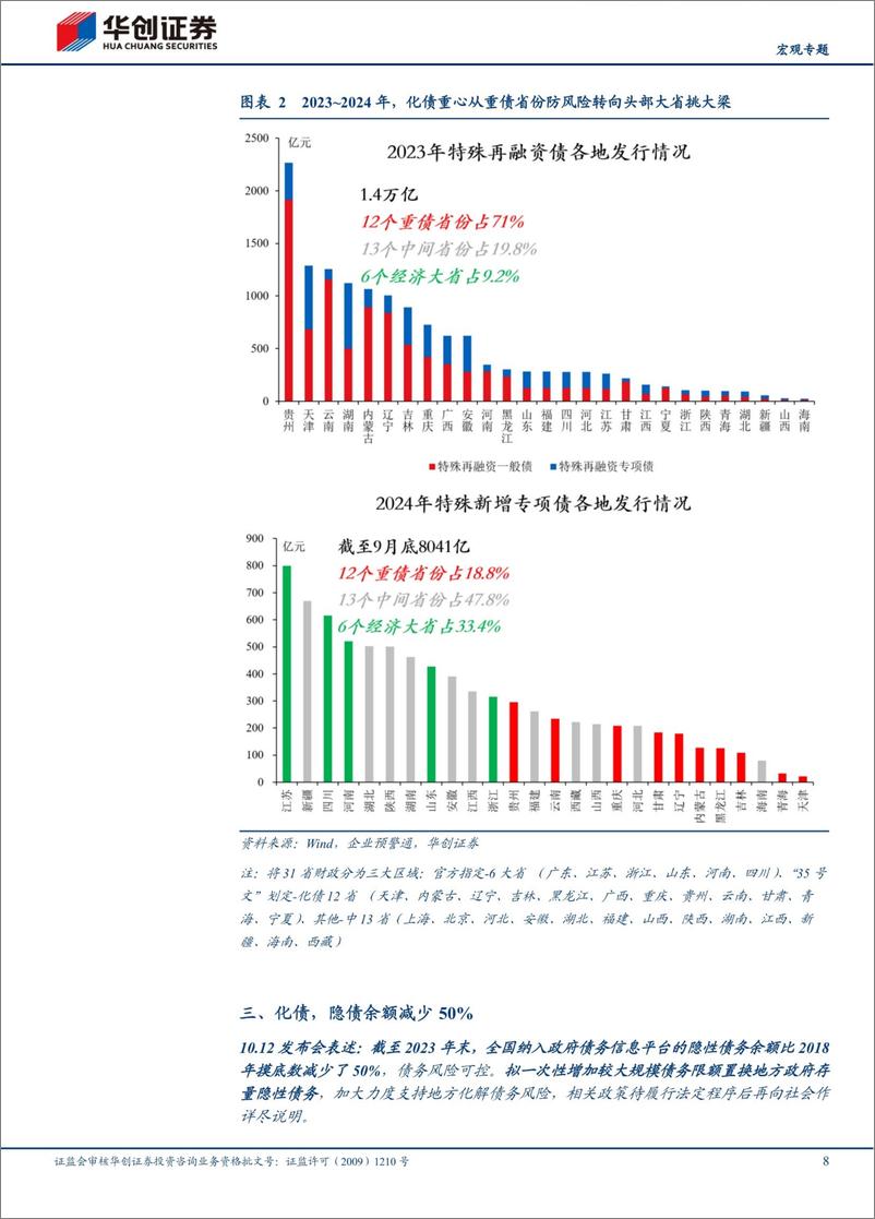 《华创证券_财政五个数据的理解》 - 第8页预览图