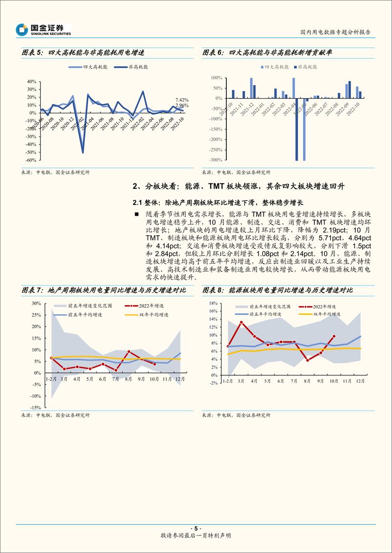 《公用事业行业10月电力：秋收已至，用电量稳步增长-20221211-国金证券-18页》 - 第6页预览图