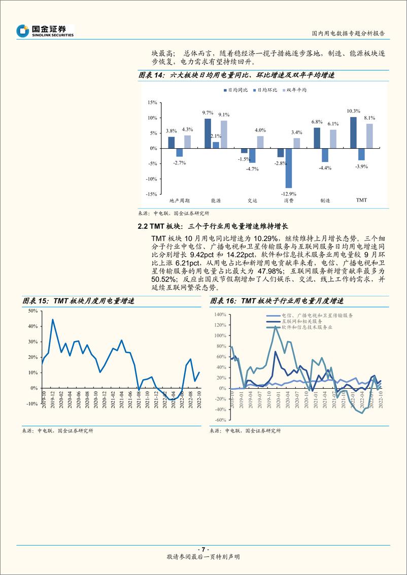 《公用事业行业10月电力：秋收已至，用电量稳步增长-20221211-国金证券-18页》 - 第8页预览图