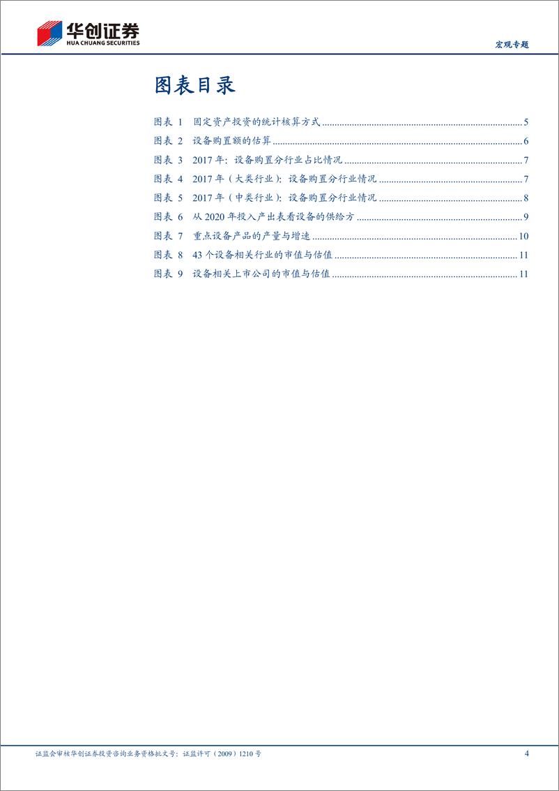 《【宏观专题】“更新”系列一：详拆“五万亿”设备购置市场-240313-华创证券-14页》 - 第4页预览图