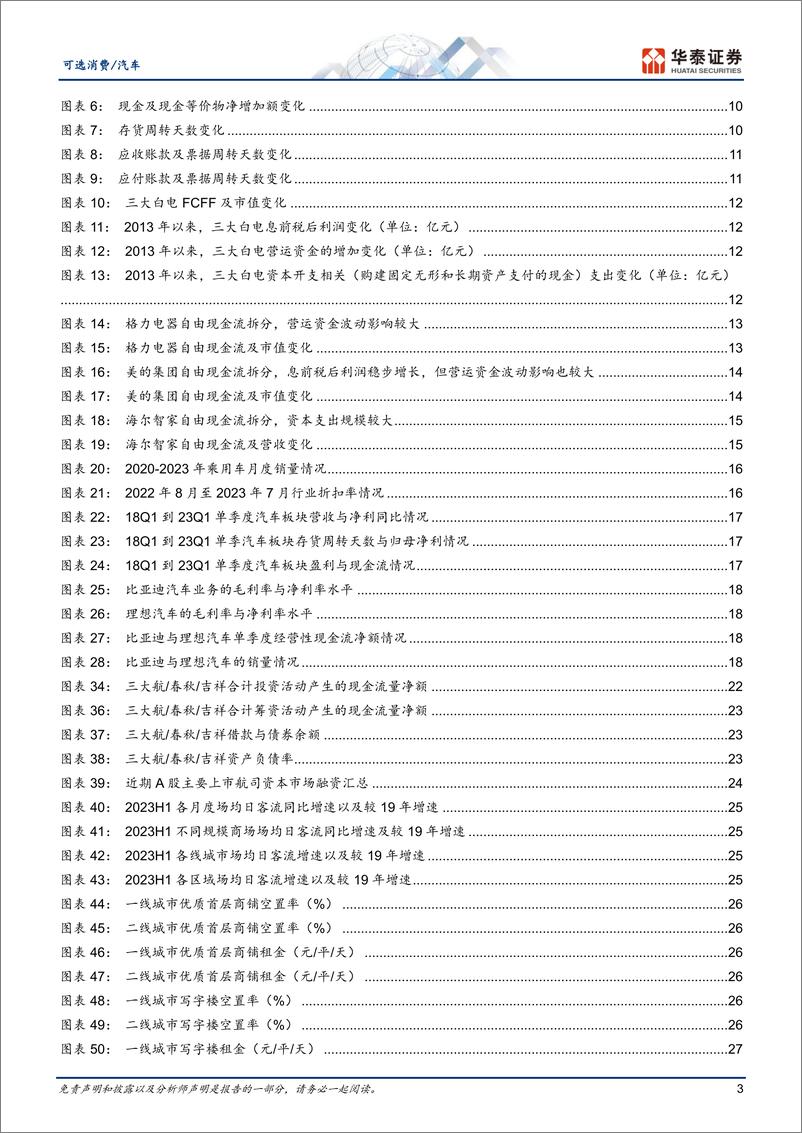 《家用电器汽车行业专题研究：预期Q3现金流状况环比改善-20230820-华泰证券-43页》 - 第4页预览图