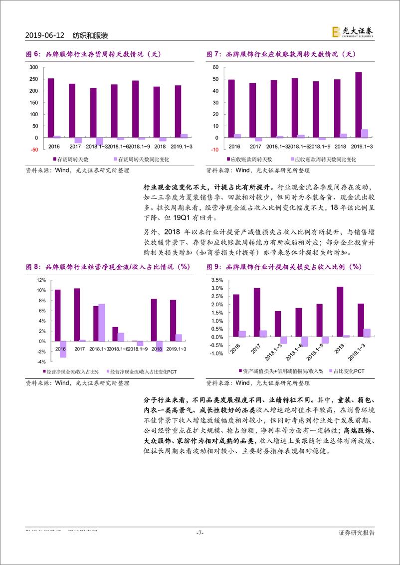 《纺织服装行业2019年下半年投资策略：十年复盘，行业红利减弱，龙头溢价凸显-20190612-光大证券-39页》 - 第8页预览图