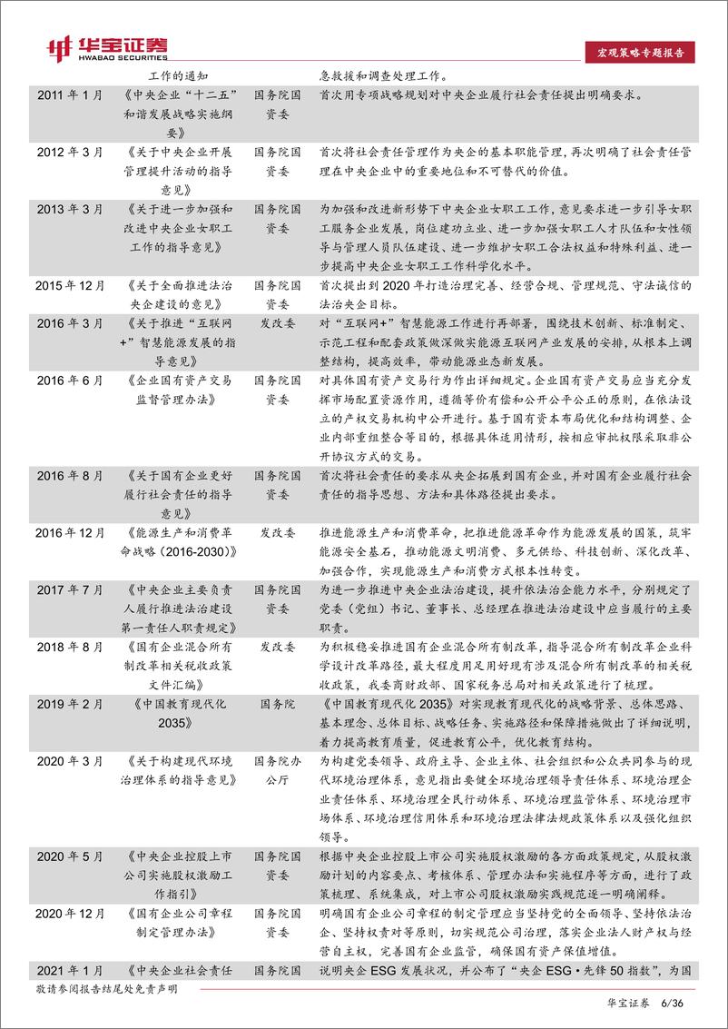 《ESG专题报告：优秀ESG推动财务绩效稳健提升，央企估值修复正当时-230314-华宝证券-36页》 - 第7页预览图