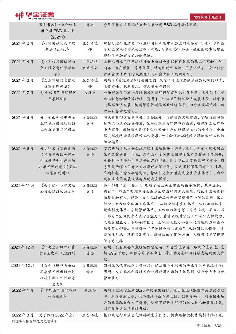 《ESG专题报告：优秀ESG推动财务绩效稳健提升，央企估值修复正当时-230314-华宝证券-36页》 - 第8页预览图