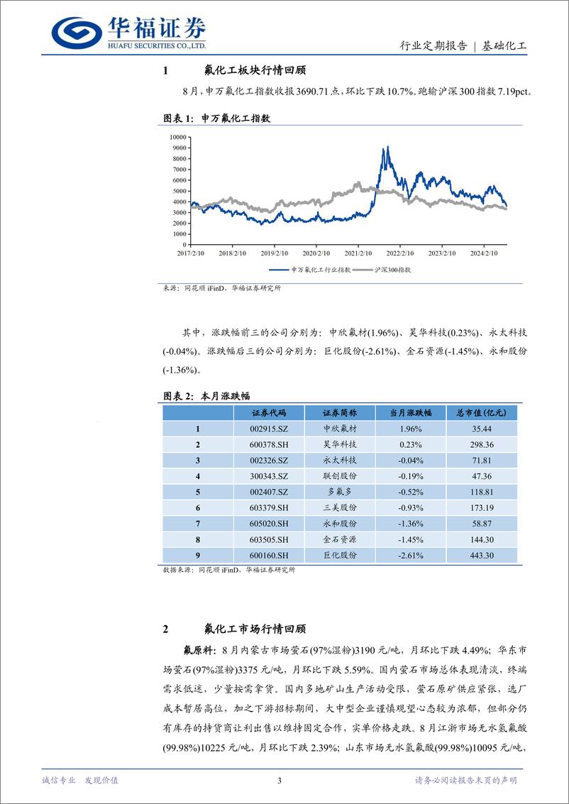 《基础化工行业定期报告：生态环境部公布2025年制冷剂配额方案，巨化股份预计下半年制冷剂出口形势较好-240919-华福证券-11页》 - 第3页预览图