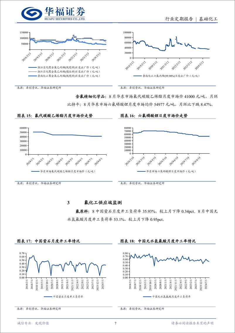 《基础化工行业定期报告：生态环境部公布2025年制冷剂配额方案，巨化股份预计下半年制冷剂出口形势较好-240919-华福证券-11页》 - 第7页预览图