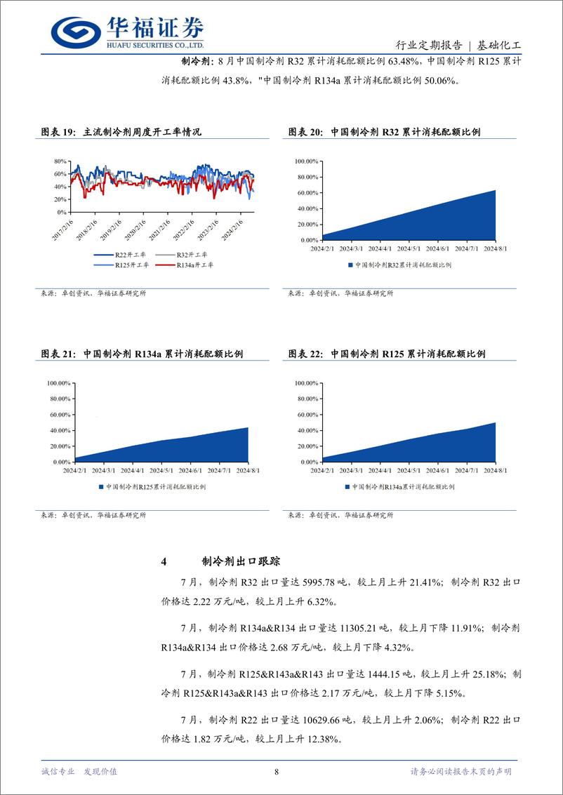 《基础化工行业定期报告：生态环境部公布2025年制冷剂配额方案，巨化股份预计下半年制冷剂出口形势较好-240919-华福证券-11页》 - 第8页预览图