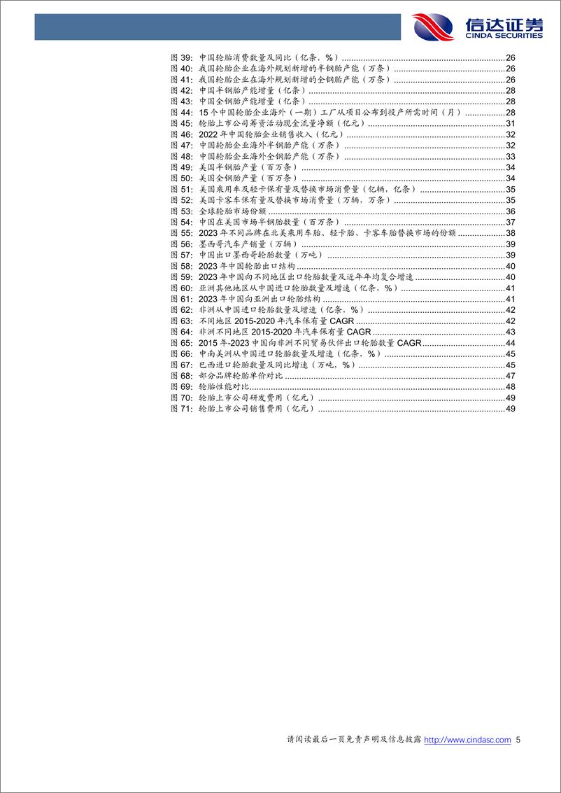 《化工行业深度报告-轮胎出海2.0：是产能过剩还是新机遇？-240923-信达证券-53页》 - 第5页预览图