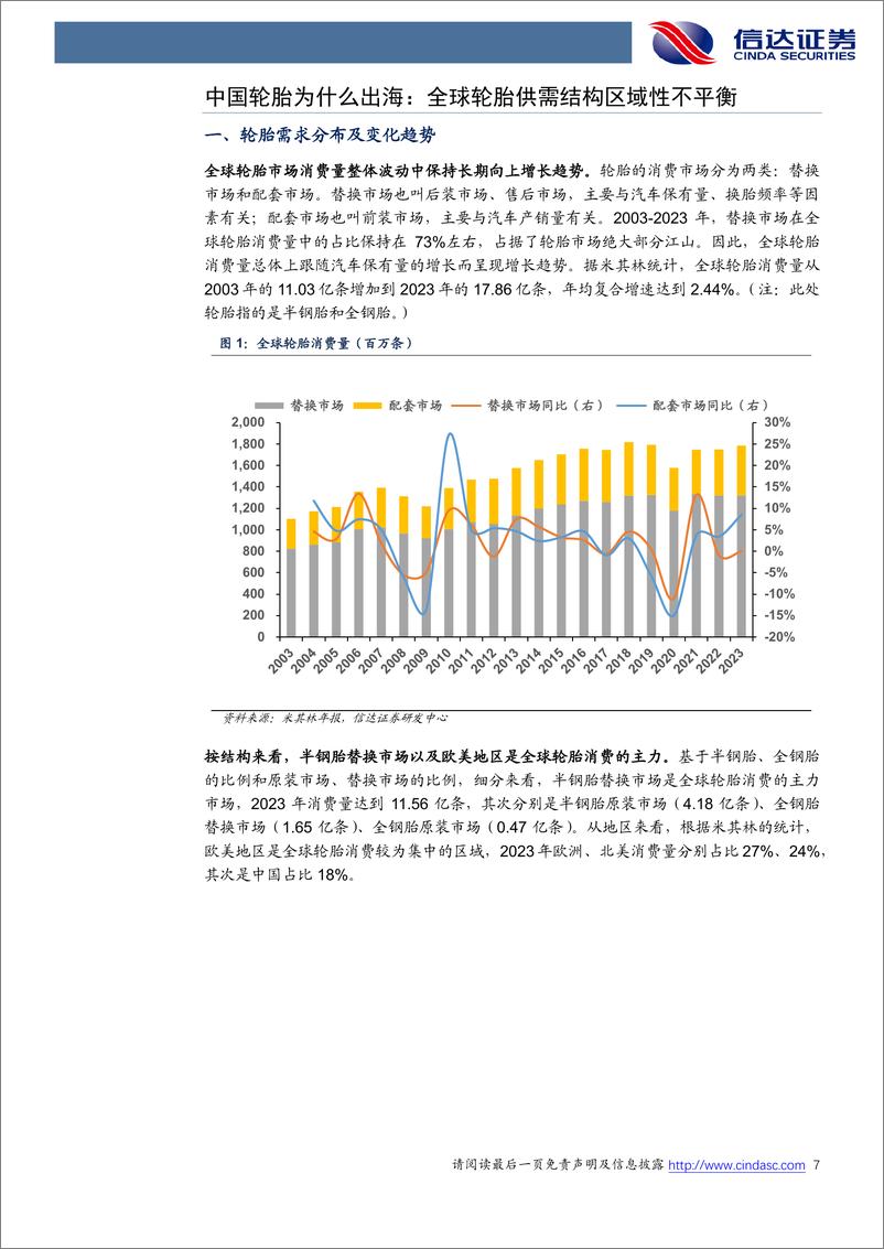 《化工行业深度报告-轮胎出海2.0：是产能过剩还是新机遇？-240923-信达证券-53页》 - 第7页预览图