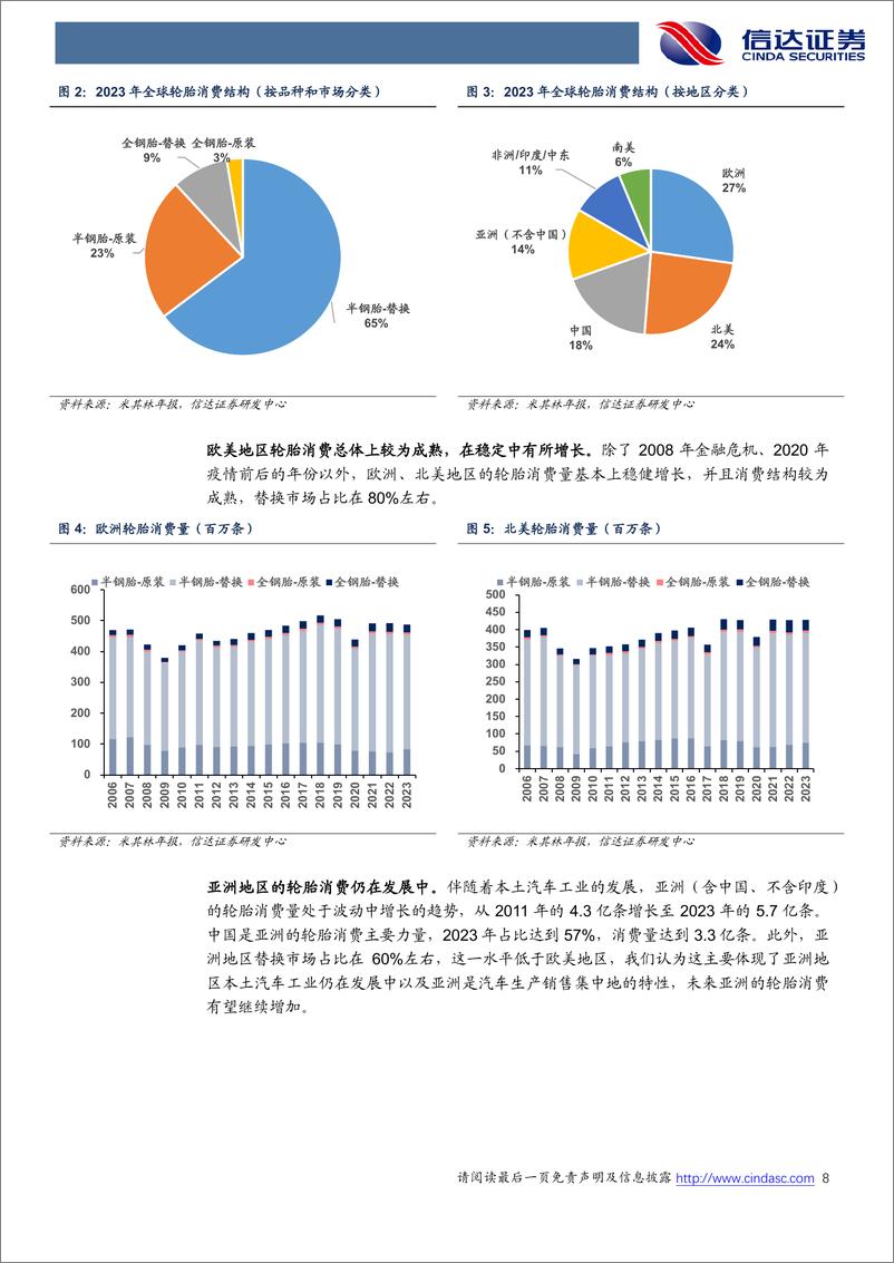 《化工行业深度报告-轮胎出海2.0：是产能过剩还是新机遇？-240923-信达证券-53页》 - 第8页预览图