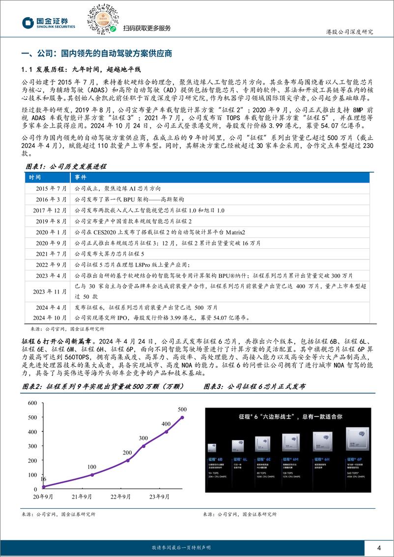 《地平线机器人-W(09660.HK)智驾芯片龙头，奔赴星辰大海-241029-国金证券-22页》 - 第4页预览图