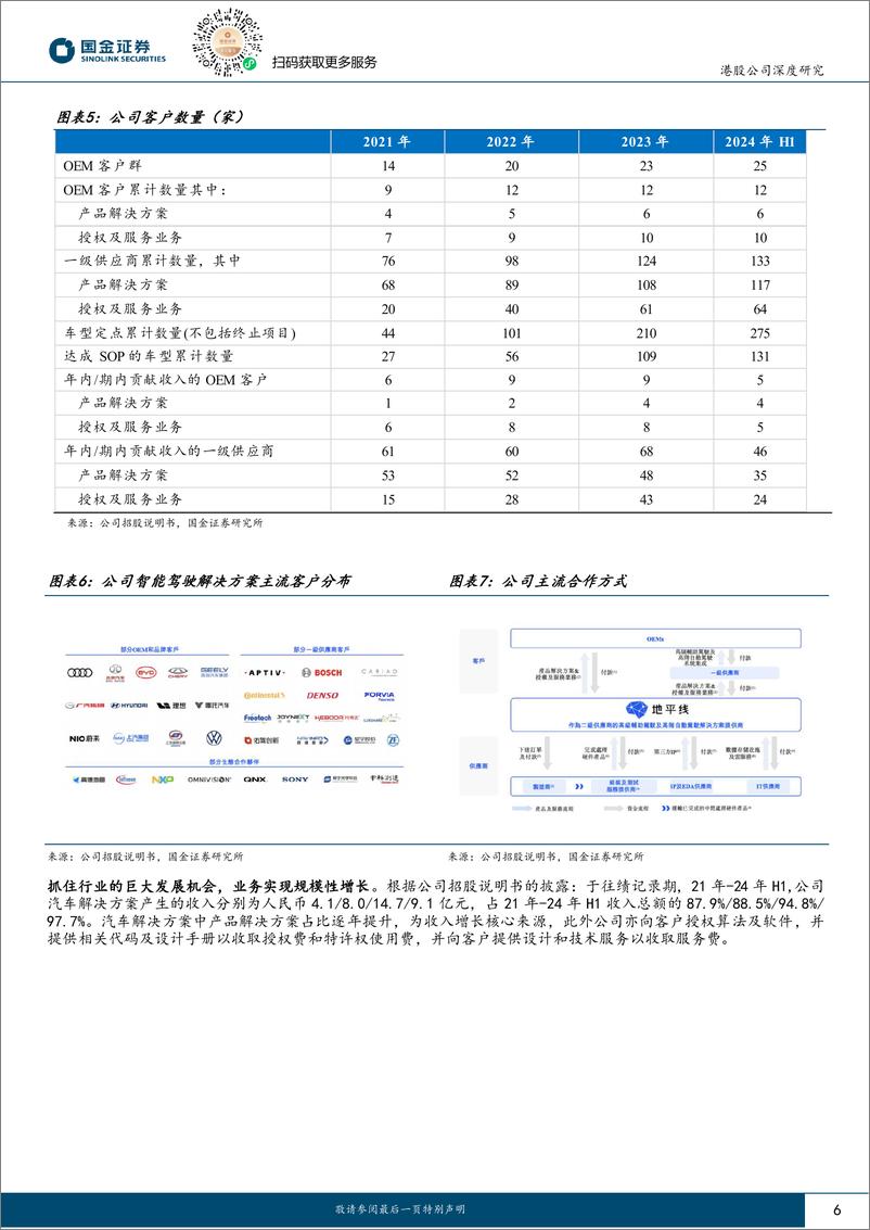 《地平线机器人-W(09660.HK)智驾芯片龙头，奔赴星辰大海-241029-国金证券-22页》 - 第6页预览图