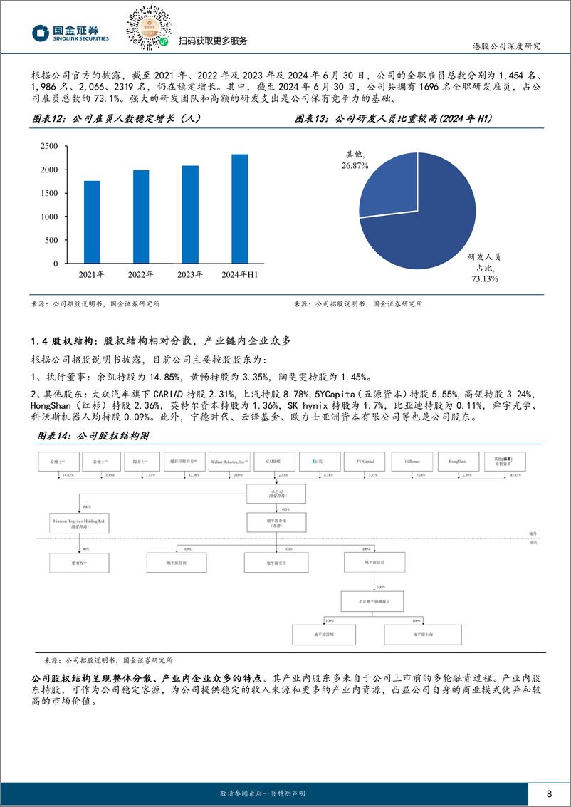 《地平线机器人-W(09660.HK)智驾芯片龙头，奔赴星辰大海-241029-国金证券-22页》 - 第8页预览图