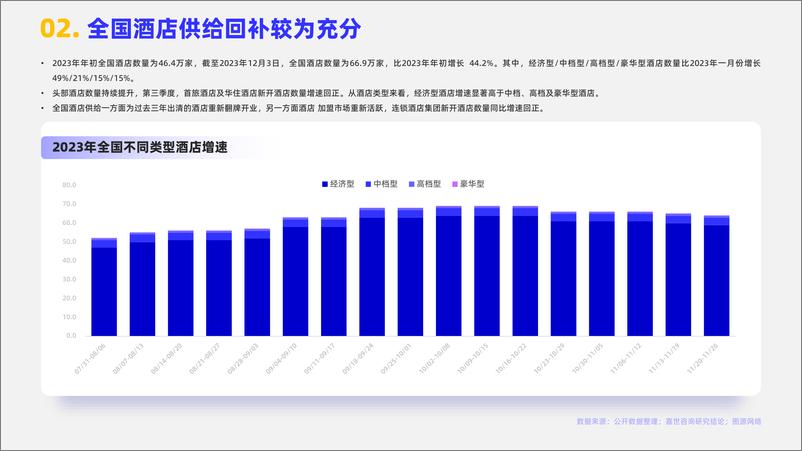 《2024酒店市场行业简析报告-MCR嘉世咨询》 - 第3页预览图