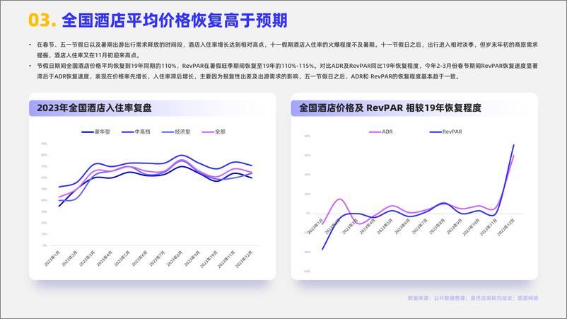 《2024酒店市场行业简析报告-MCR嘉世咨询》 - 第4页预览图