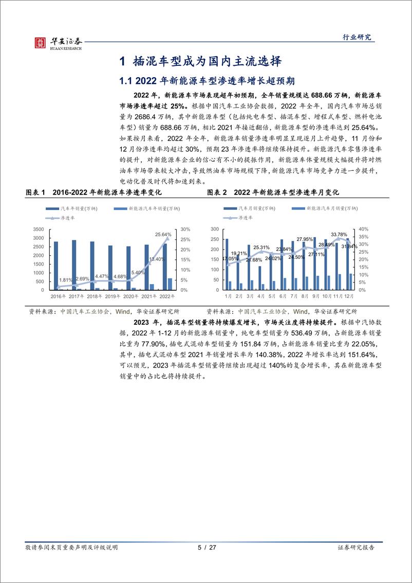 《汽车行业专题：插混技术日趋成熟，带动上游增量部件-20230221-华安证券-27页》 - 第6页预览图