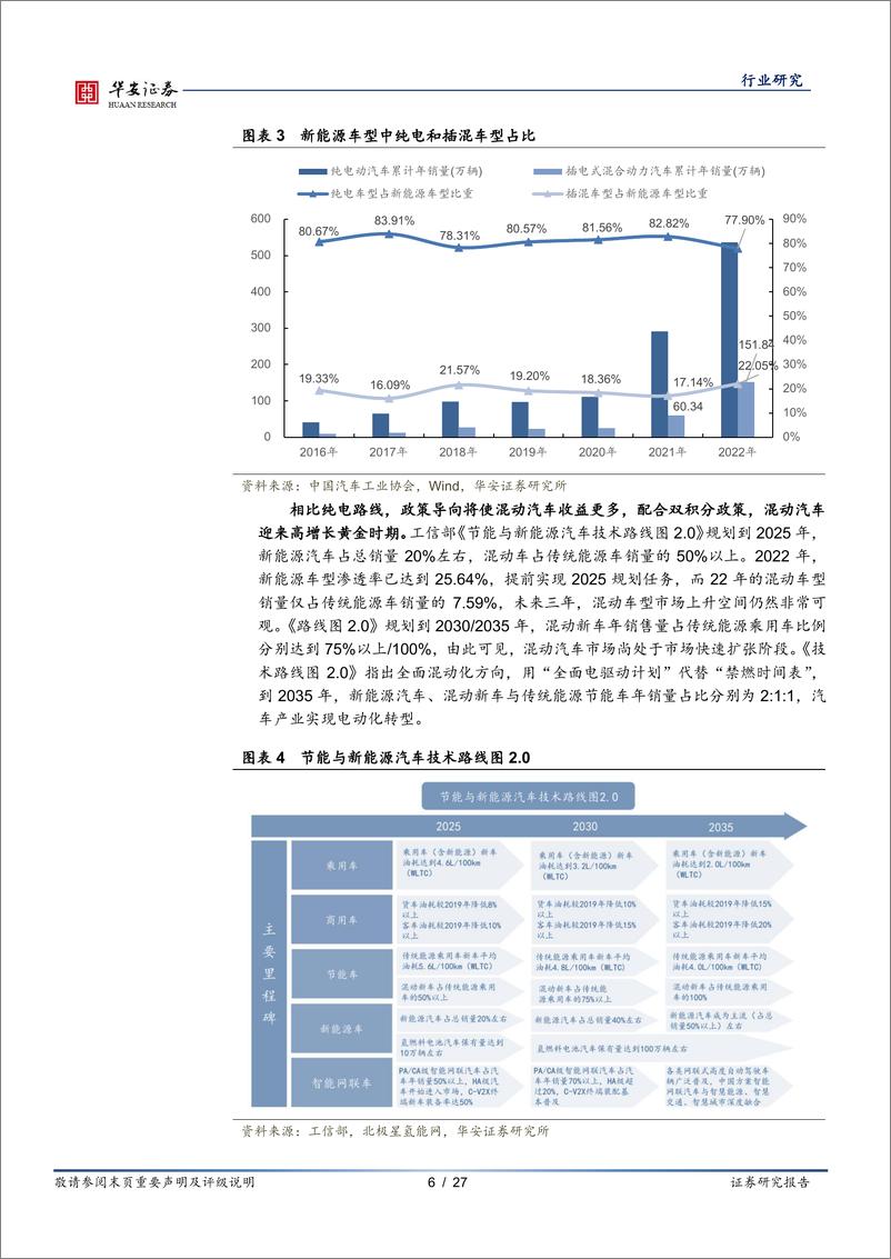 《汽车行业专题：插混技术日趋成熟，带动上游增量部件-20230221-华安证券-27页》 - 第7页预览图