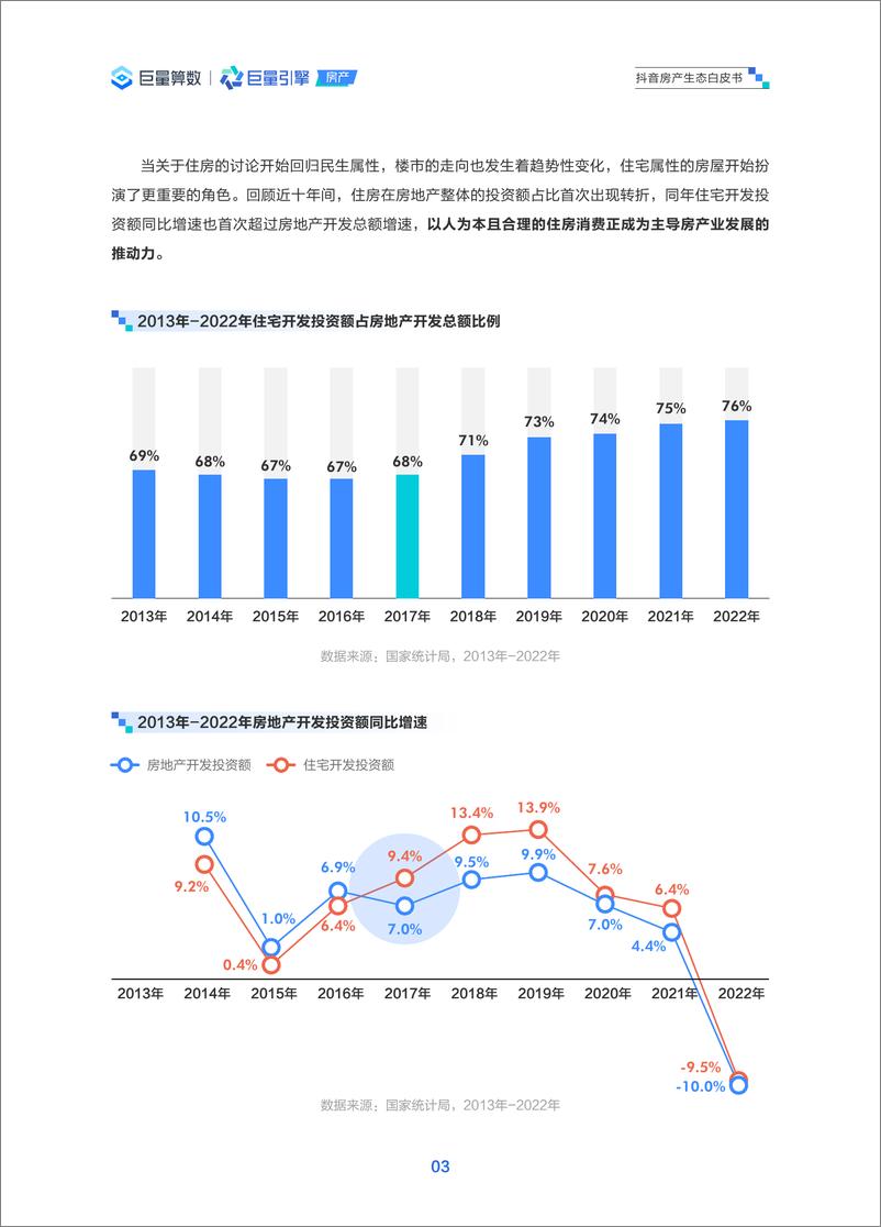《2023抖音房产生态白皮书-2023.03-53页》 - 第7页预览图