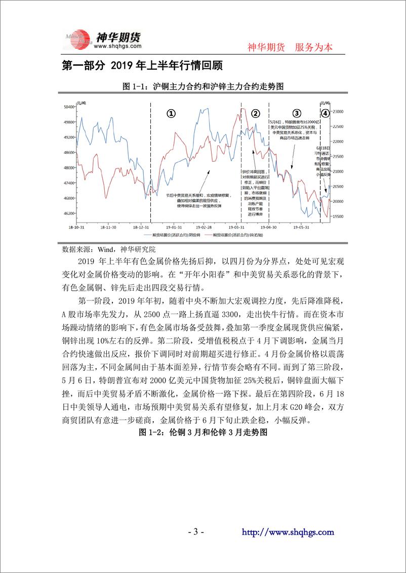 《2019年半年度有色策略报告：铜市震荡未歇，锌市流畅下跌-20190704-神华期货-20页》 - 第4页预览图