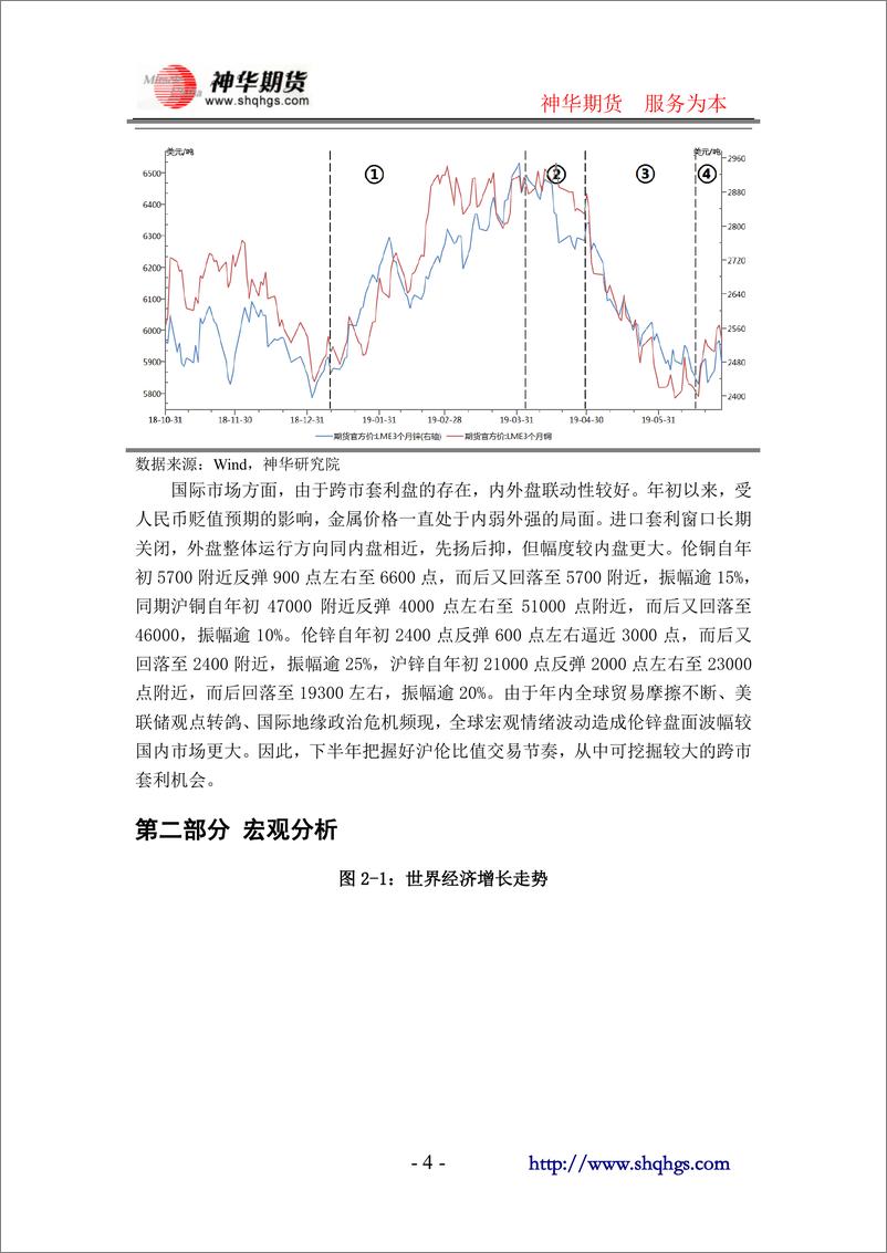 《2019年半年度有色策略报告：铜市震荡未歇，锌市流畅下跌-20190704-神华期货-20页》 - 第5页预览图