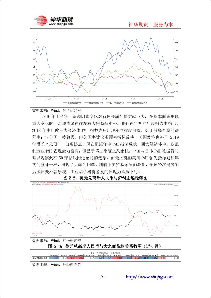 《2019年半年度有色策略报告：铜市震荡未歇，锌市流畅下跌-20190704-神华期货-20页》 - 第6页预览图