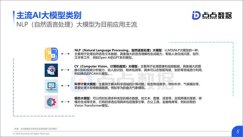 《2024国产AI大模型应用报告-点点数据》 - 第5页预览图