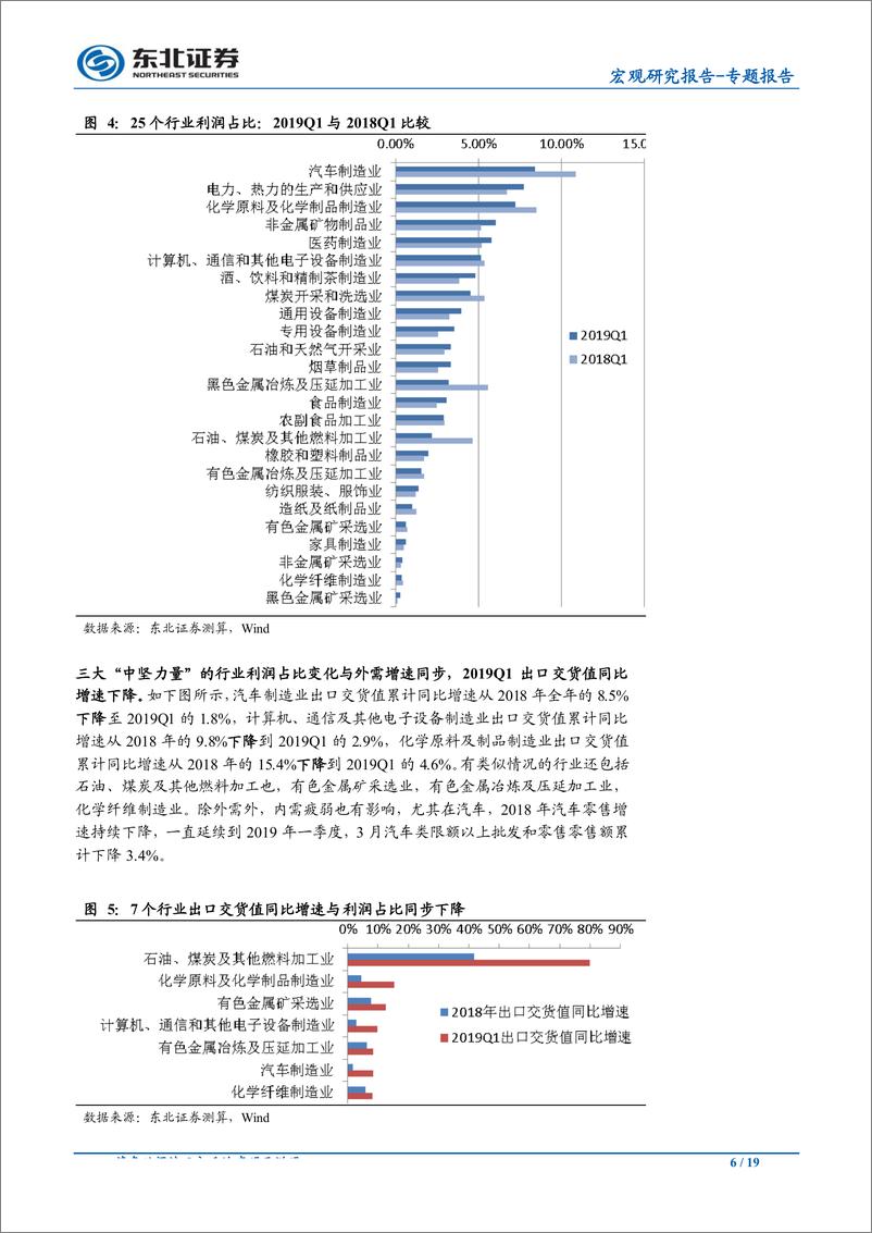 《2019Q1工业部门发展全景扫描：库存周期探底，民企杠杆率提高-20190509-东北证券-19页》 - 第7页预览图