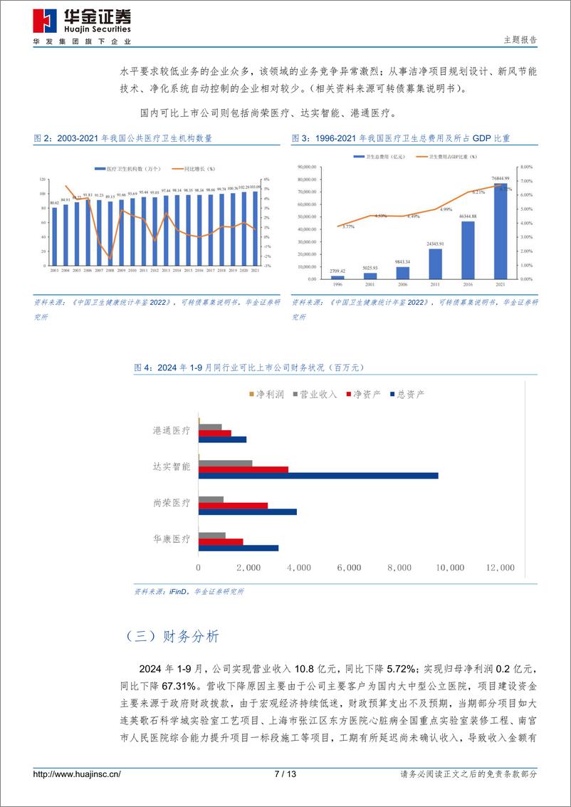 《华医转债(123251.SZ)申购分析：现代医疗净化系统综合服务商-241223-华金证券-13页》 - 第7页预览图