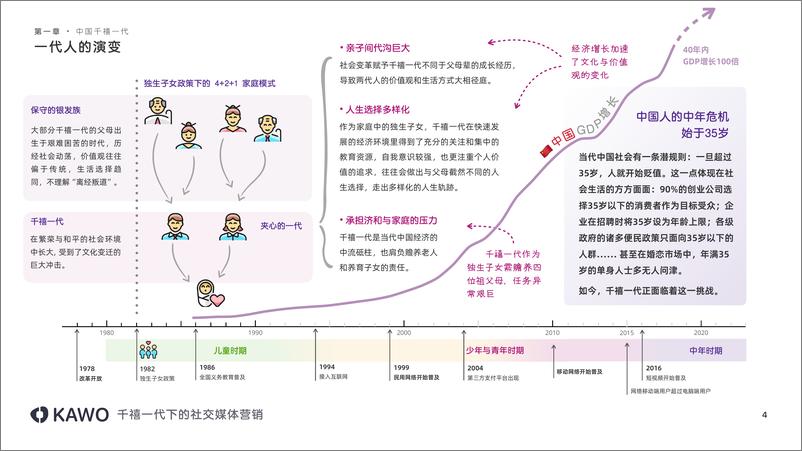 《科握KAWO2023千禧一代下的社交媒体营销白皮书13页》 - 第4页预览图