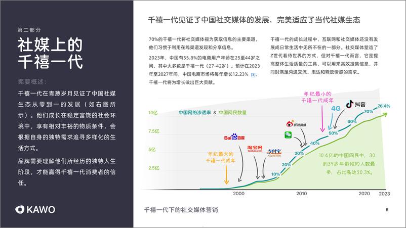 《科握KAWO2023千禧一代下的社交媒体营销白皮书13页》 - 第5页预览图