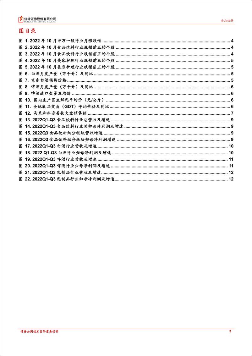 《食品饮料、美容护理行业月报：食品饮料板块分化， 白酒基本面彰显韧性；头部国货美妆双11表现亮眼-20221116-红塔证券-18页》 - 第4页预览图