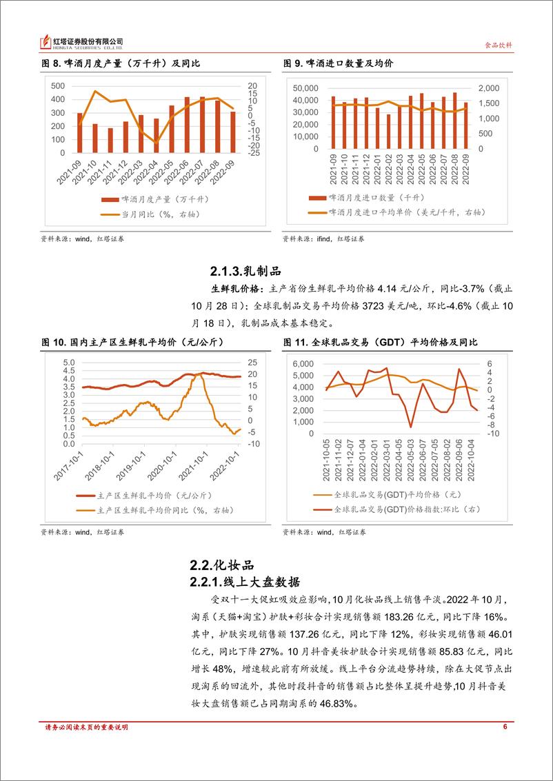 《食品饮料、美容护理行业月报：食品饮料板块分化， 白酒基本面彰显韧性；头部国货美妆双11表现亮眼-20221116-红塔证券-18页》 - 第7页预览图