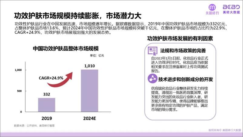 《2024功效护肤突围三大机遇点报告-美丽修行》 - 第4页预览图