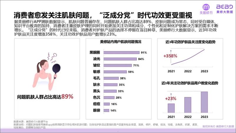 《2024功效护肤突围三大机遇点报告-美丽修行》 - 第5页预览图