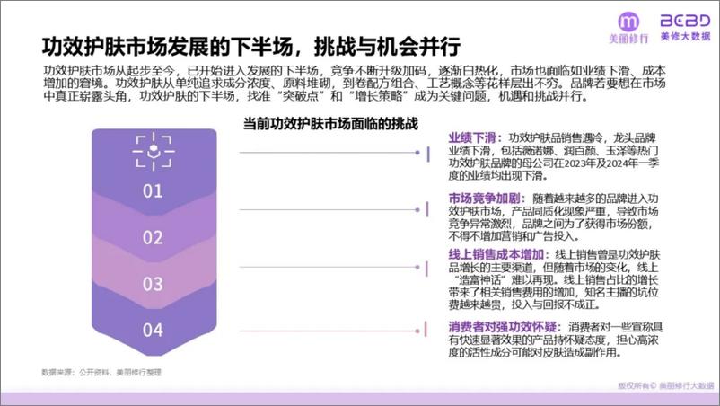 《2024功效护肤突围三大机遇点报告-美丽修行》 - 第6页预览图