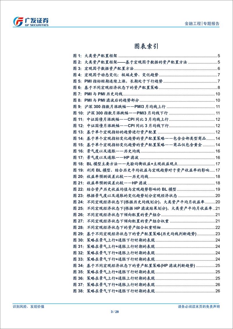 《广发证2018070量化资产配置研究之十：基于不同宏观经济状态下的资产配置策略》 - 第3页预览图