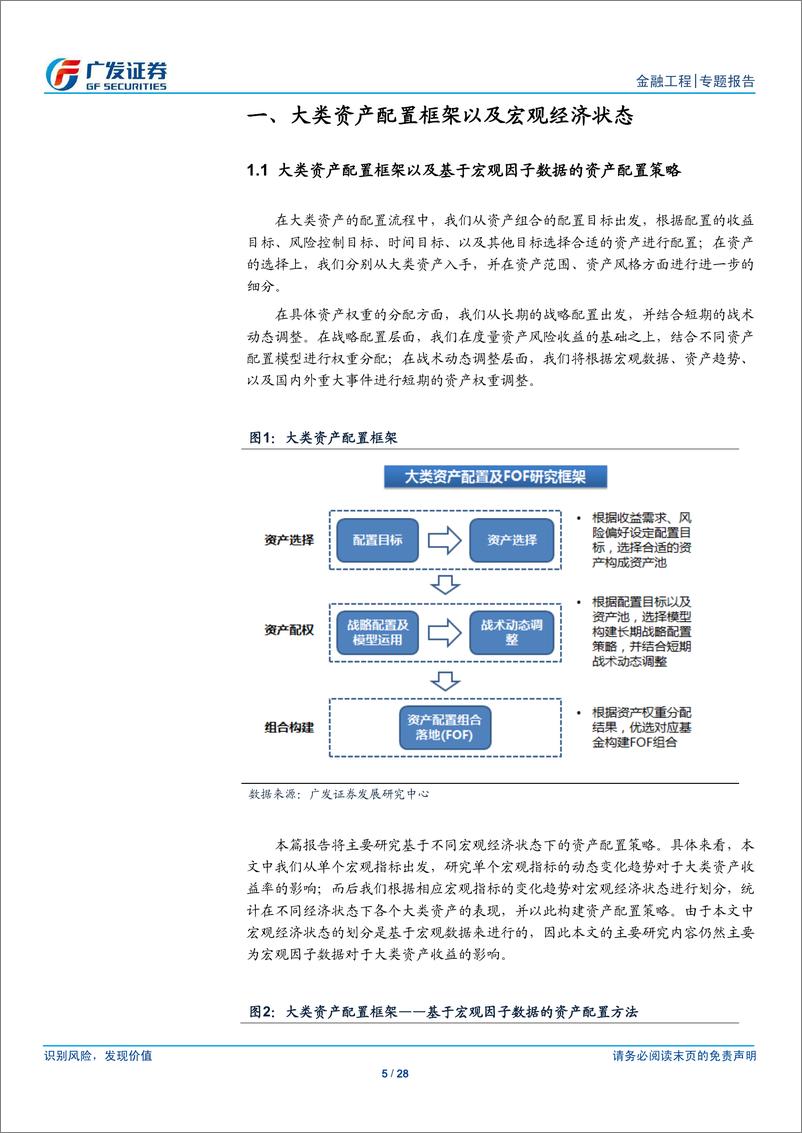 《广发证2018070量化资产配置研究之十：基于不同宏观经济状态下的资产配置策略》 - 第5页预览图