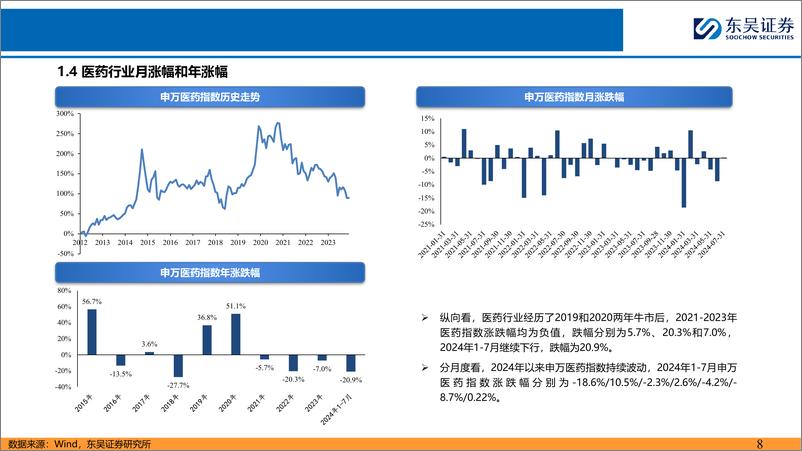《医药行业8月份月度策略报告：医药板块估值底呈现，其有望企稳走强-240805-东吴证券-39页》 - 第8页预览图