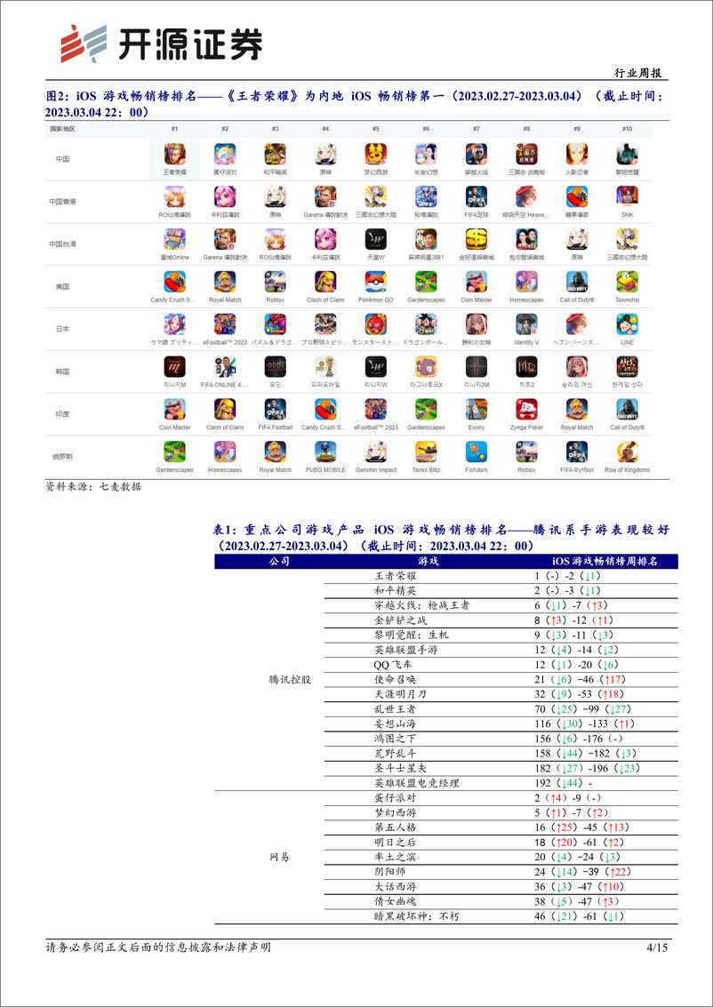 《数字经济再获政策助力，坚定布局游戏、AIGC应用》 - 第4页预览图