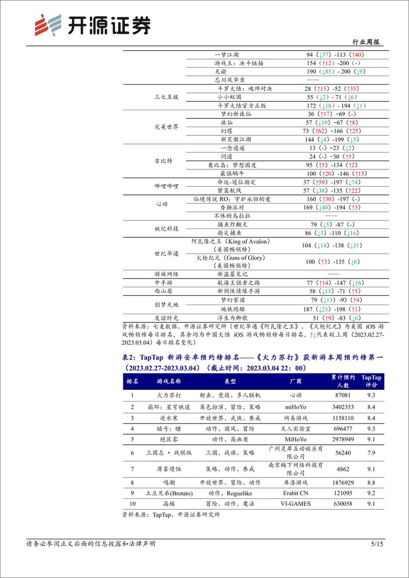 《数字经济再获政策助力，坚定布局游戏、AIGC应用》 - 第5页预览图