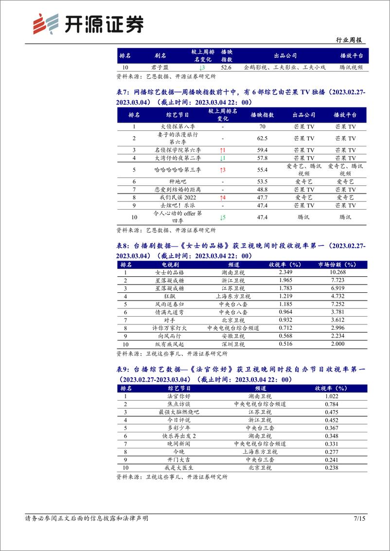 《数字经济再获政策助力，坚定布局游戏、AIGC应用》 - 第7页预览图