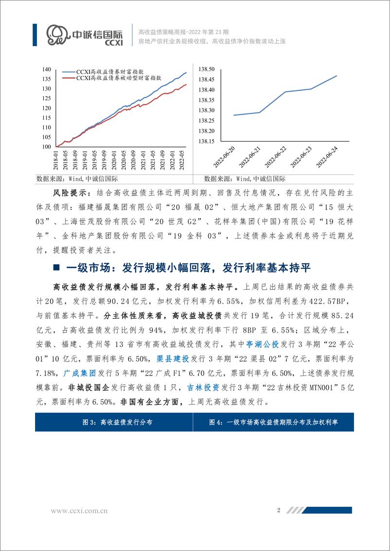 《高收益债策略周报2022年第23期：房地产信托业务规模收缩，高收益债净价指数波动上涨-20220626-中诚信国际-18页》 - 第4页预览图