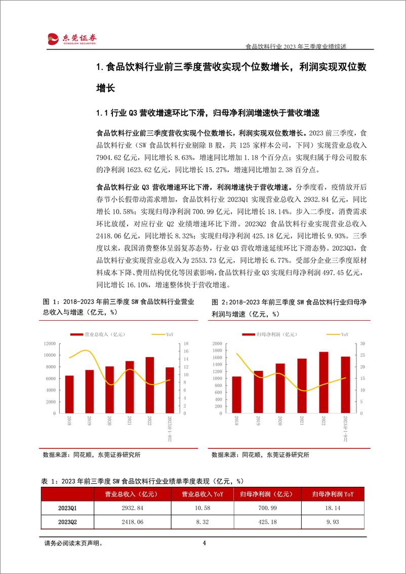 《食品饮料行业2023年三季度业绩综述：白酒彰显韧性，板块分化延续-20231108-东莞证券-28页》 - 第5页预览图