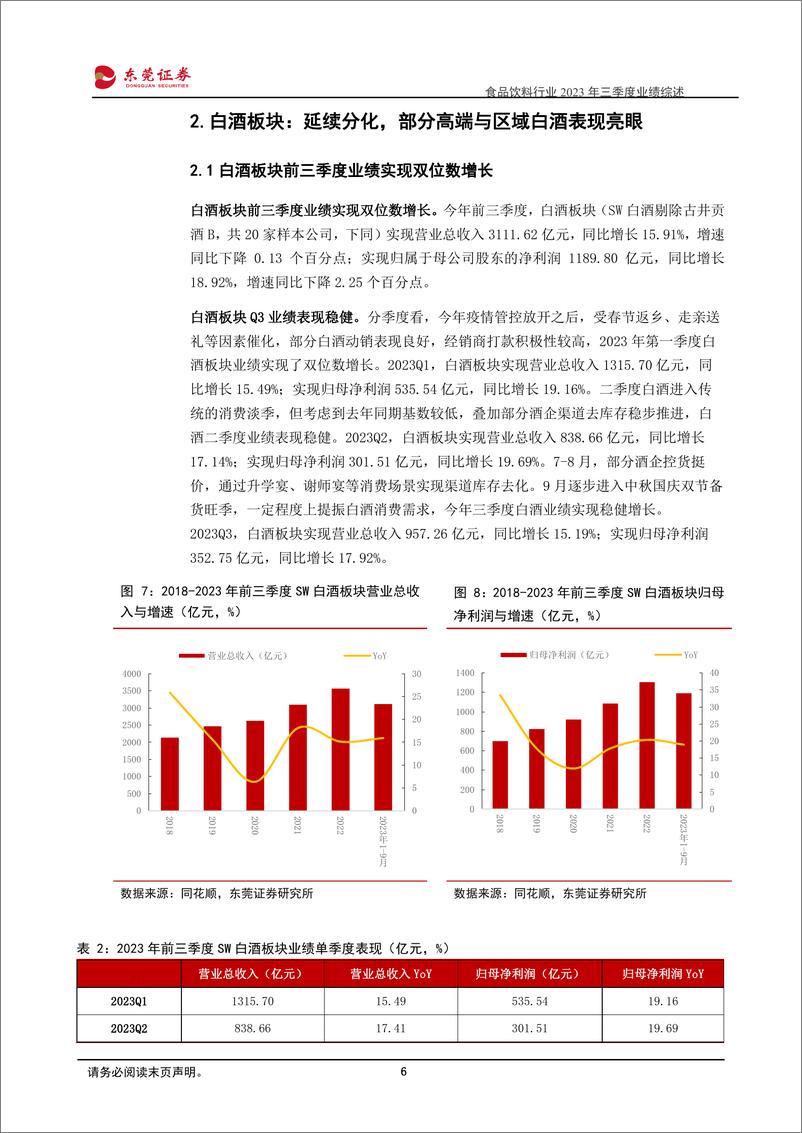 《食品饮料行业2023年三季度业绩综述：白酒彰显韧性，板块分化延续-20231108-东莞证券-28页》 - 第7页预览图